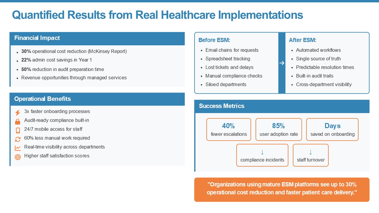 ESN ServiceNow