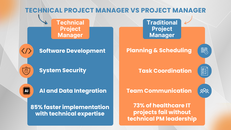 Technical Project Manager vs Project Manager