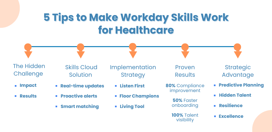 5 Tips to Make Workday Skills Work for Healthcare