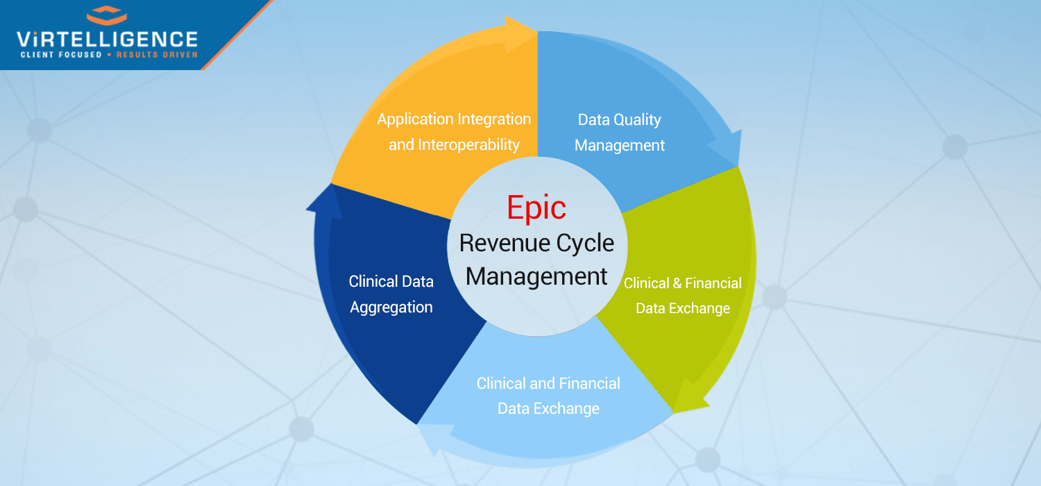 Epic Revenue Cycle Optimization to Improve Patient Experience