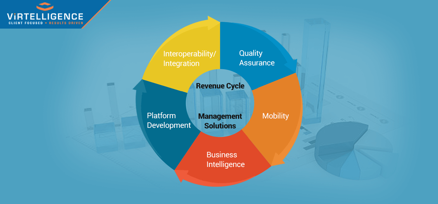 importance revenue cycle