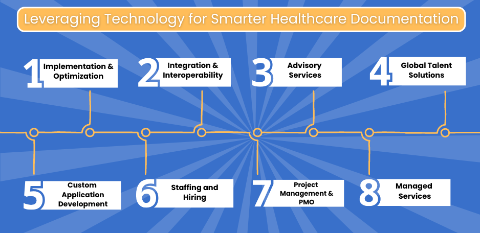 Healthcare Documentation