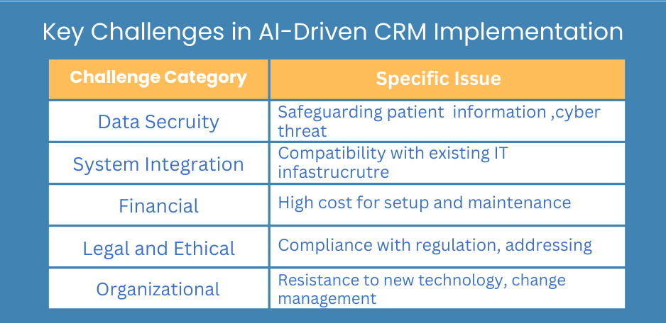 key challenges