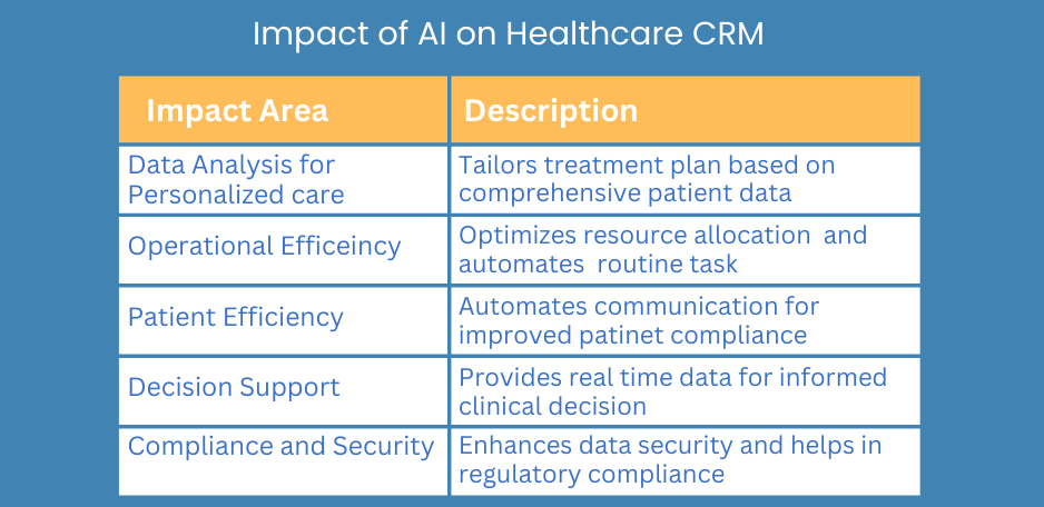 AI on healthcare