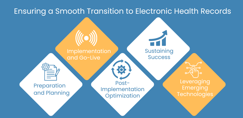 ehr implementation challenges