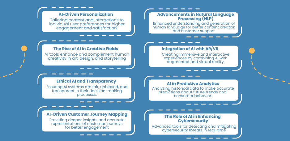 Future Trends in Gen AI for Agencies