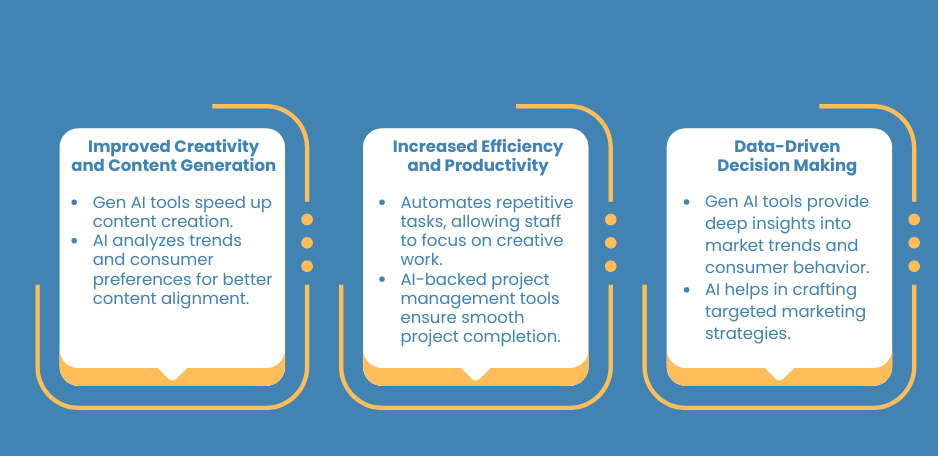 Benefits of Gen AI for Agencies