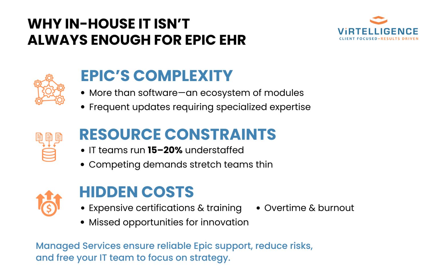 Why Hospitals Need Managed Services for Epic EHR? | Virtelligence